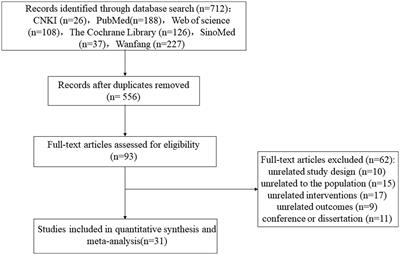 Effects of body weight support training on balance and walking function in stroke patients: a systematic review and meta-analysis